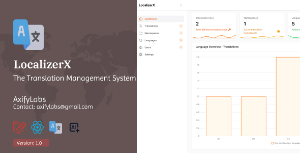 LocalizerX – Translation Management System